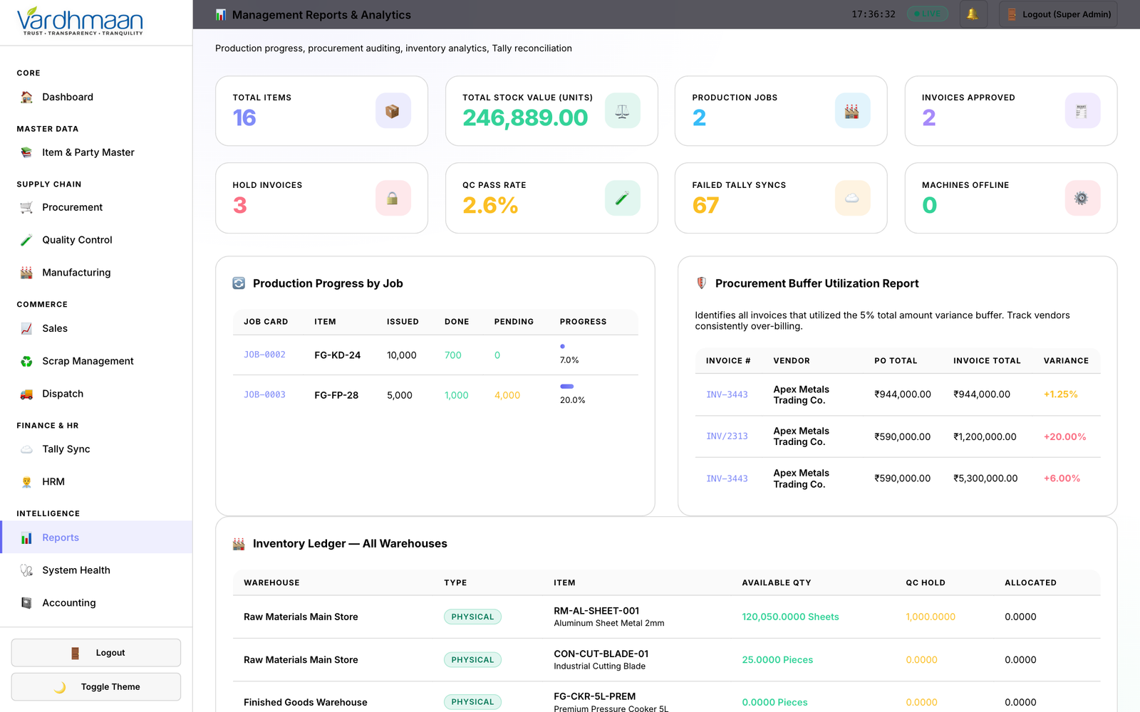 Reports & Analytics